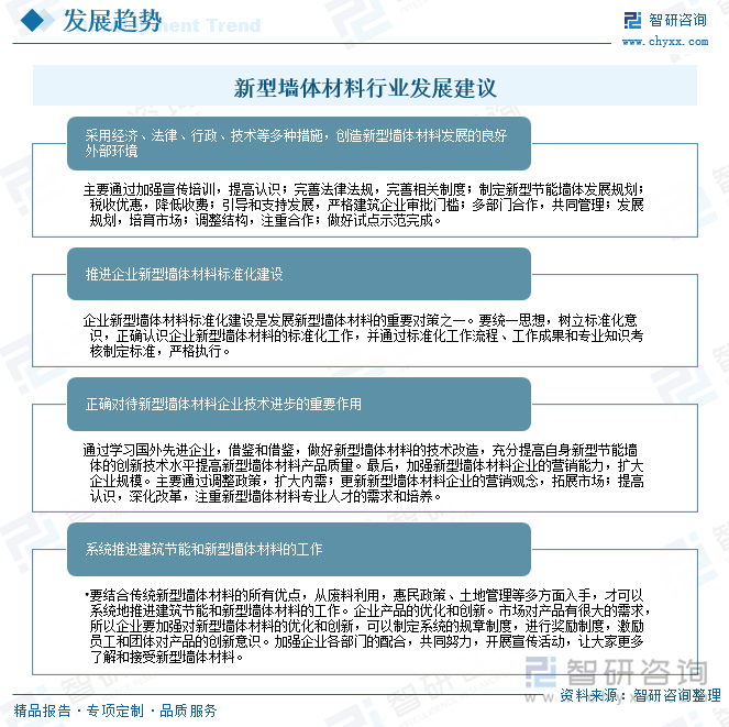 新型墻體材料行業發展建議