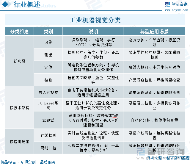 工業機器視覺分類