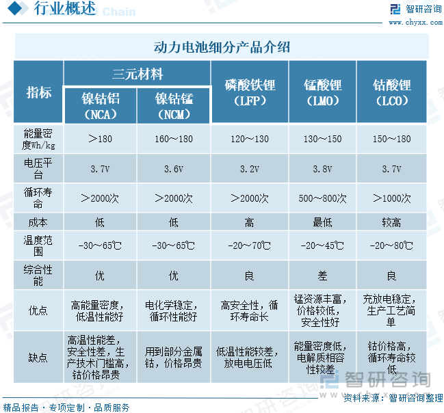 動力電池細分產品介紹