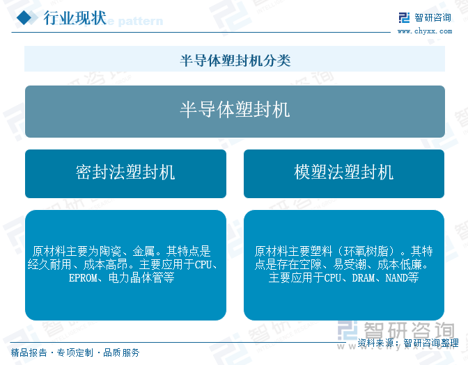 半導體塑封機分類