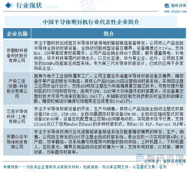 中國半導體塑封機行業代表性企業簡介