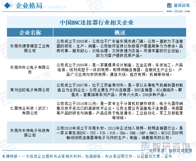 中國BNC連接器行業相關企業