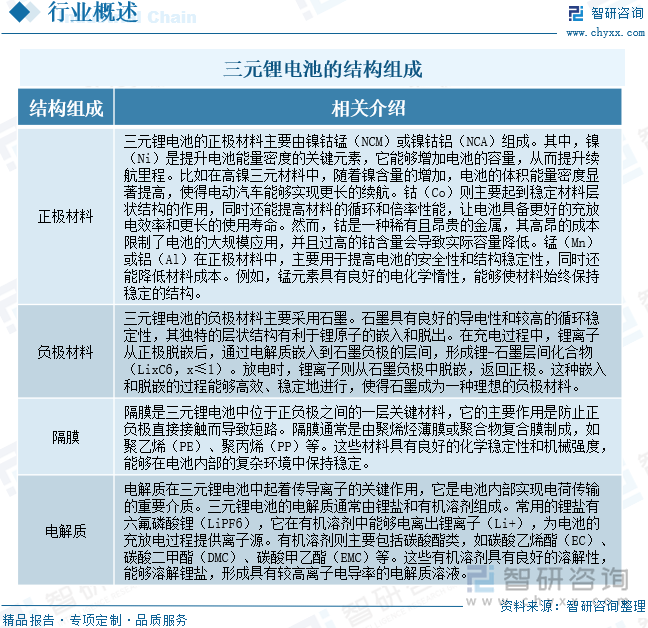 三元鋰電池的結構組成