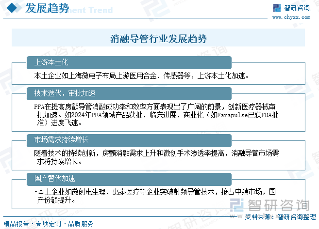 消融導(dǎo)管行業(yè)發(fā)展趨勢
