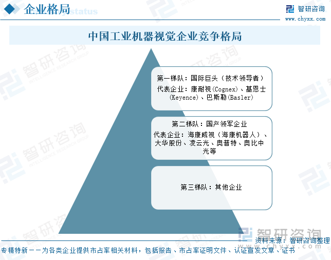 中國工業機器視覺?企業競爭格局