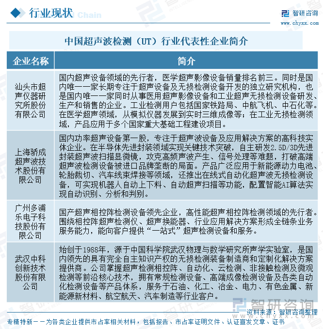中國超聲波檢測（UT）行業(yè)代表性企業(yè)簡介