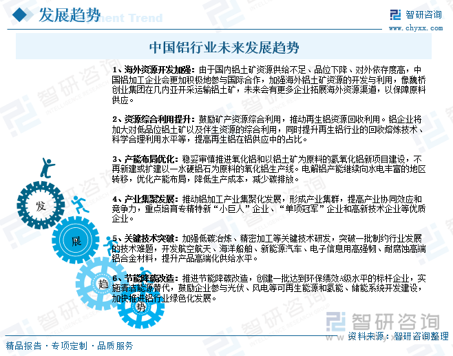 中國鋁行業(yè)未來發(fā)展趨勢