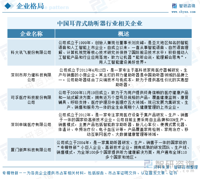 中國(guó)耳背式助聽(tīng)器行業(yè)相關(guān)企業(yè)