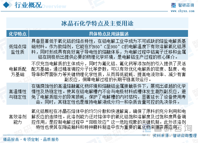 冰晶石化學(xué)特點(diǎn)及主要用途