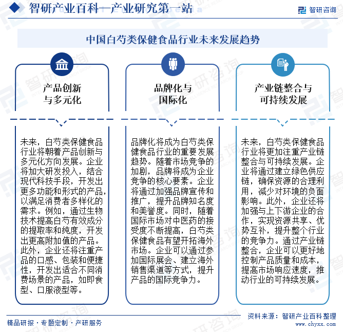 中國(guó)白芍類保健食品行業(yè)未來(lái)發(fā)展趨勢(shì)