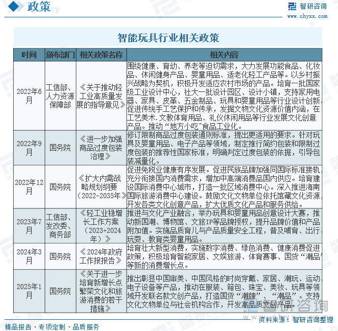 智能玩具行業(yè)相關(guān)政策
