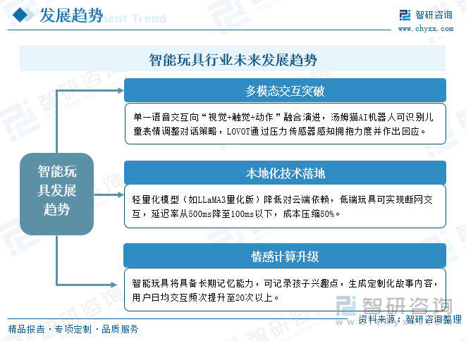 智能玩具行業(yè)發(fā)展趨勢