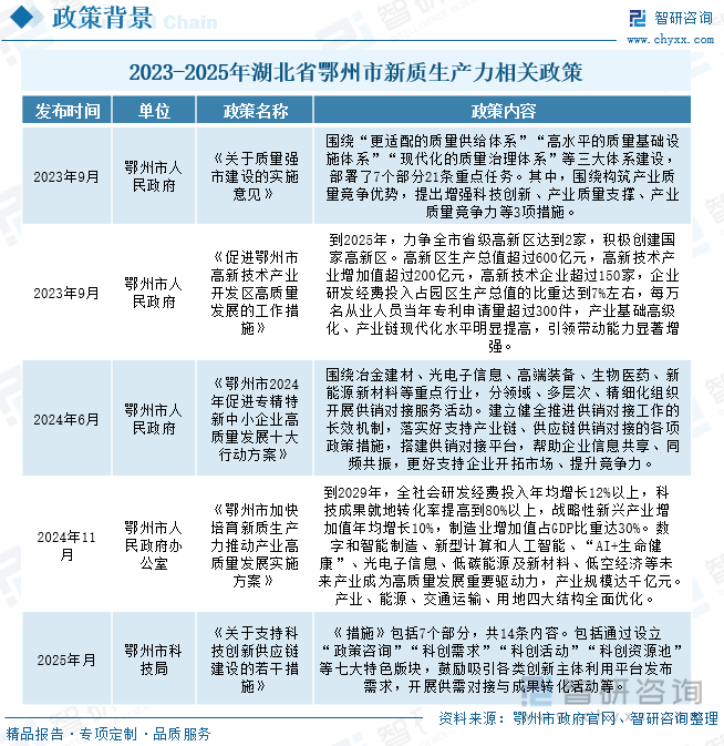 2024-2025年湖北省鄂州市新質(zhì)生產(chǎn)力相關(guān)政策