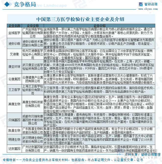 中國第三方醫(yī)學(xué)檢驗(yàn)行業(yè)主要企業(yè)及介紹