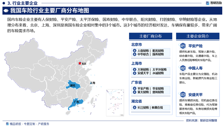 國內(nèi)車險企業(yè)主要有人保財險、平安產(chǎn)險、太平洋保險、國壽財險、中華聯(lián)合、陽光財險、打的財險、華納財險等企業(yè)。從地理分布來看，北京、上海、深圳是我國車險企業(yè)相對集中的3個城市。這3個城市的經(jīng)濟相對發(fā)達，車輛保有量較多，帶來廣闊的車險需求市場。