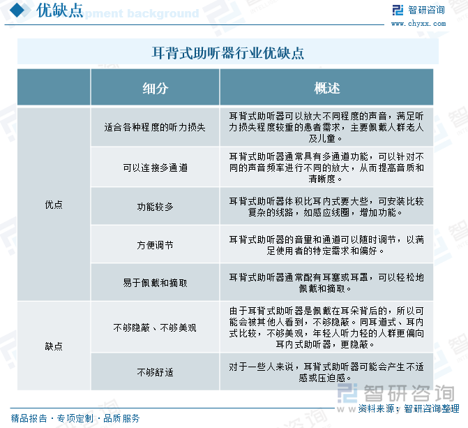 耳背式助聽(tīng)器行業(yè)優(yōu)缺點(diǎn)