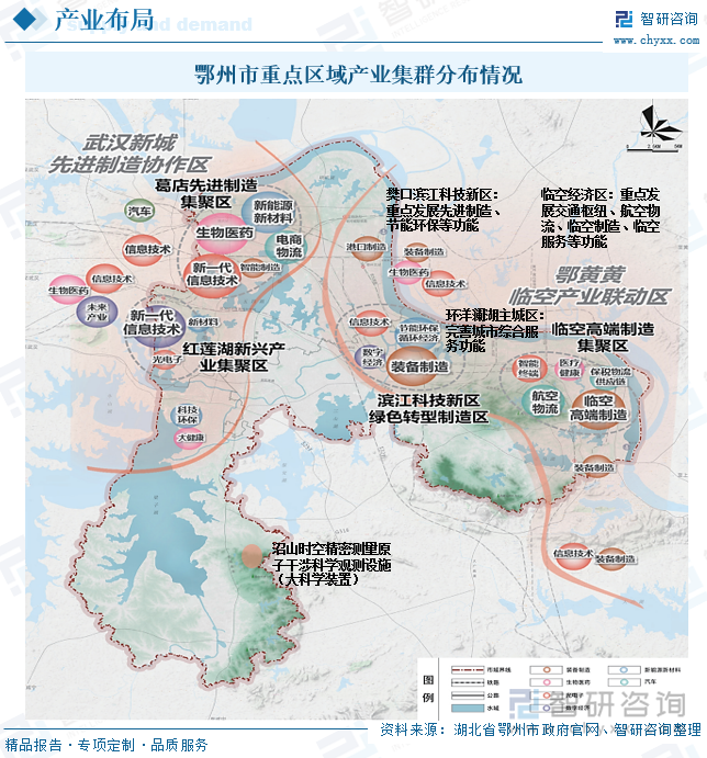 鄂州市重點區(qū)域產(chǎn)業(yè)集群分布情況