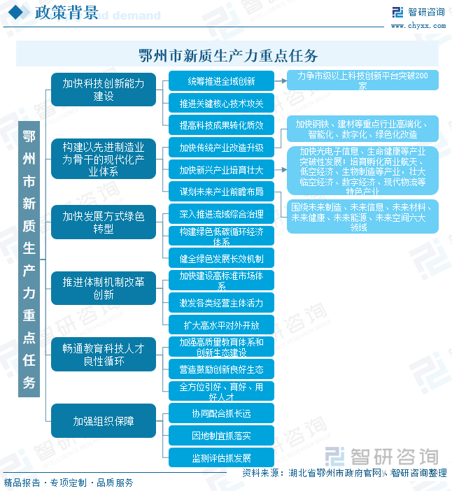 鄂州市新質(zhì)生產(chǎn)力重點任務(wù)
