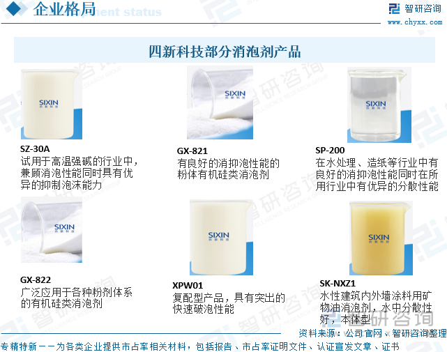 四新科技部分消泡劑產(chǎn)品
