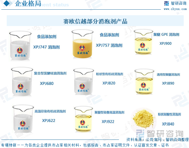 賽歐信越部分消泡劑產(chǎn)品