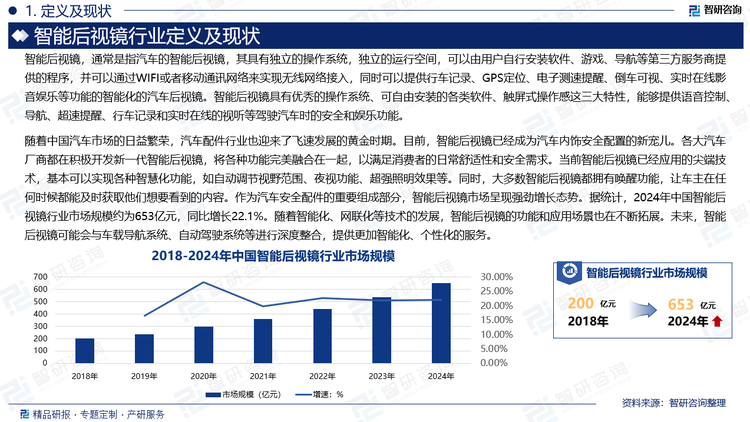随着中国汽车市场的日益繁荣，汽车配件行业也迎来了飞速发展的黄金时期。目前，智能后视镜已经成为汽车内饰安全配置的新宠儿。各大汽车厂商都在积极开发新一代智能后视镜，将各种功能完美融合在一起，以满足消费者的日常舒适性和安全需求。当前智能后视镜已经应用的尖端技术，基本可以实现各种智慧化功能，如自动调节视野范围、夜视功能、超强照明效果等。同时，大多数智能后视镜都拥有唤醒功能，让车主在任何时候都能及时获取他们想要看到的内容。作为汽车安全配件的重要组成部分，智能后视镜市场呈现强劲增长态势。据统计，2024年中国智能后视镜行业市场规模约为653亿元，同比增长22.1%。随着智能化、网联化等技术的发展，智能后视镜的功能和应用场景也在不断拓展。未来，智能后视镜可能会与车载导航系统、自动驾驶系统等进行深度整合，提供更加智能化、个性化的服务。