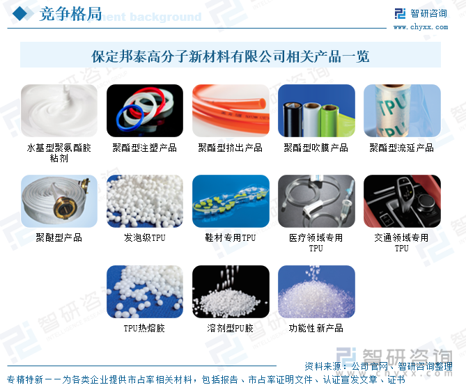保定邦泰高分子新材料有限公司相關(guān)產(chǎn)品一覽