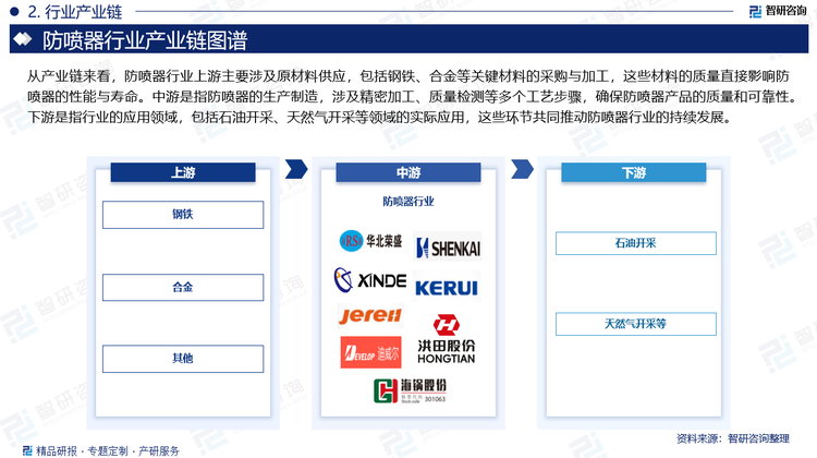 從產業鏈來看，防噴器行業上游主要涉及原材料供應，包括鋼鐵、合金等關鍵材料的采購與加工，這些材料的質量直接影響防噴器的性能與壽命。中游是指防噴器的生產制造，涉及精密加工、質量檢測等多個工藝步驟，確保防噴器產品的質量和可靠性。下游是指行業的應用領域，包括石油開采、天然氣開采等領域的實際應用，這些環節共同推動防噴器行業的持續發展。