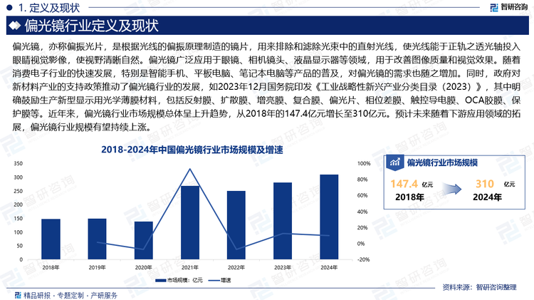 偏光鏡廣泛應用于眼鏡、相機鏡頭、液晶顯示器等領域，用于改善圖像質量和視覺效果。隨著消費電子行業(yè)的快速發(fā)展，特別是智能手機、平板電腦、筆記本電腦等產(chǎn)品的普及，對偏光鏡的需求也隨之增加。同時，政府對新材料產(chǎn)業(yè)的支持政策推動了偏光鏡行業(yè)的發(fā)展，如2023年12月國務院印發(fā)《工業(yè)戰(zhàn)略性新興產(chǎn)業(yè)分類目錄（2023）》，其中明確鼓勵生產(chǎn)新型顯示用光學薄膜材料，包括反射膜、擴散膜、增亮膜、復合膜、偏光片、相位差膜、觸控導電膜、OCA膠膜、保護膜等。近年來，偏光鏡行業(yè)市場規(guī)?？傮w呈上升趨勢，從2018年的147.4億元增長至310億元。預計未來隨著下游應用領域的拓展，偏光鏡行業(yè)規(guī)模有望持續(xù)上漲。