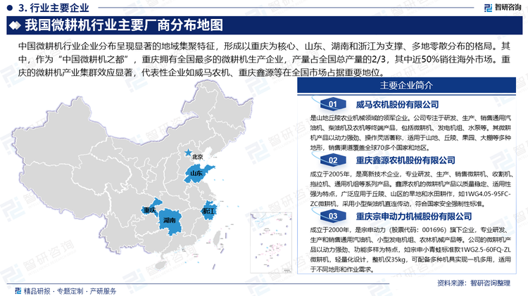 中國微耕機行業企業分布呈現顯著的地域集聚特征，形成以重慶為核心、山東、湖南和浙江為支撐、多地零散分布的格局。其中，作為“中國微耕機之都”，重慶擁有全國最多的微耕機生產企業，產量占全國總產量的2/3，其中近50%銷往海外市場。重慶的微耕機產業集群效應顯著，代表性企業如威馬農機、重慶鑫源等在全國市場占據重要地位。