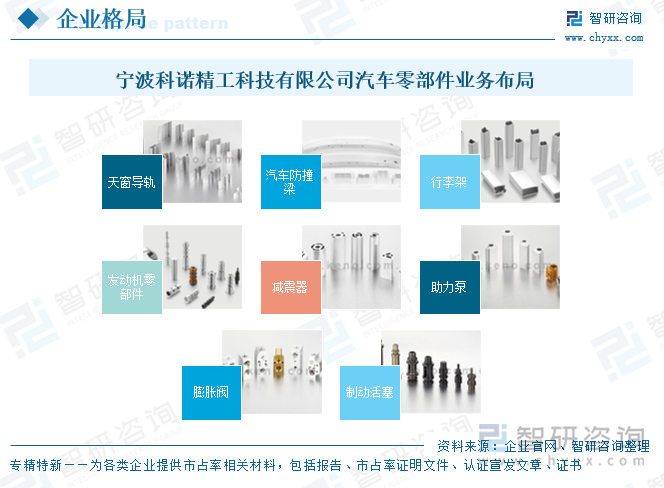 寧波科諾精工科技有限公司汽車零部件業務布局