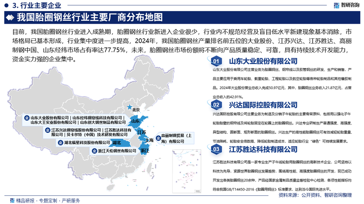 目前，我國胎圈鋼絲行業(yè)進(jìn)入成熟期，胎圈鋼絲行業(yè)新進(jìn)入企業(yè)很少，行業(yè)內(nèi)不規(guī)范經(jīng)營及盲目低水平新建現(xiàn)象基本消除，市場格局已基本形成，行業(yè)集中度進(jìn)一步提高，2024年，我國胎圈鋼絲產(chǎn)量排名前五位的大業(yè)股份、江蘇興達(dá)、江蘇勝達(dá)、高麗制鋼中國、山東經(jīng)緯市場占有率達(dá)77.75%，未來，胎圈鋼絲市場份額將不斷向產(chǎn)品質(zhì)量穩(wěn)定、可靠，具有持續(xù)技術(shù)開發(fā)能力，資金實力強(qiáng)的企業(yè)集中。