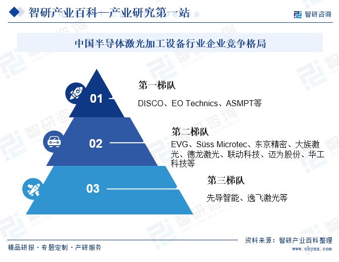 中國半導體激光加工設備行業(yè)企業(yè)競爭格局