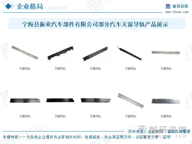 寧?？h振業汽車部件有限公司部分汽車天窗導軌產品展示