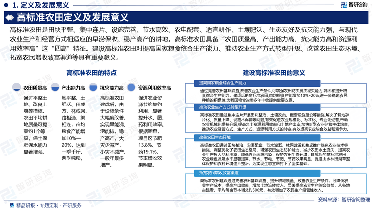 高標(biāo)準(zhǔn)農(nóng)田是田塊平整、集中連片、設(shè)施完善、節(jié)水高效、農(nóng)電配套、適宜耕作、土壤肥沃、生態(tài)友好及抗災(zāi)能力強，與現(xiàn)代農(nóng)業(yè)生產(chǎn)和經(jīng)營方式相適應(yīng)的早澇保收、穩(wěn)產(chǎn)高產(chǎn)的耕地。高標(biāo)準(zhǔn)農(nóng)田具備“農(nóng)田質(zhì)量高、產(chǎn)出能力高、抗災(zāi)能力高和資源利用效率高”這“四高”特征。建設(shè)高標(biāo)準(zhǔn)農(nóng)田對提高國家糧食綜合生產(chǎn)能力、推動農(nóng)業(yè)生產(chǎn)方式轉(zhuǎn)型升級、改善農(nóng)田生態(tài)環(huán)境、拓寬農(nóng)民增收致富渠道等具有重要意義。