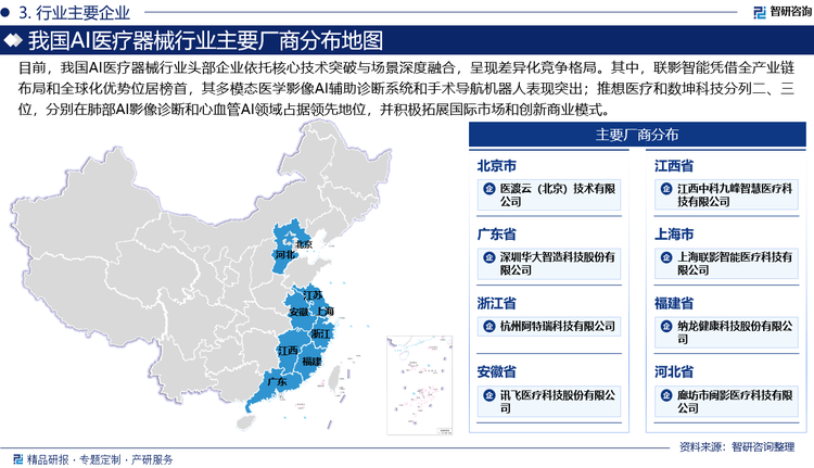 目前，我国AI医疗器械行业头部企业依托核心技术突破与场景深度融合，呈现差异化竞争格局。其中，联影智能凭借全产业链布局和全球化优势位居榜首，其多模态医学影像AI辅助诊断系统和手术导航机器人表现突出；推想医疗和数坤科技分列二、三位，分别在肺部AI影像诊断和心血管AI领域占据领先地位，并积极拓展国际市场和创新商业模式；深睿医疗、鹰瞳科技和腾讯觅影紧随其后，覆盖从筛查到治疗的全流程解决方案，并深化基层市场布局和医保控费探索；医渡科技、博动医学、华大智造和天智航则依托大数据平台、心血管AI、基因测序和手术机器人等技术，在垂直领域和海外市场持续突破。整体来看，头部企业通过“硬件+软件+临床”闭环生态、国际化扩张及AI与保险/基层医疗的融合，展现出强劲的增长潜力。