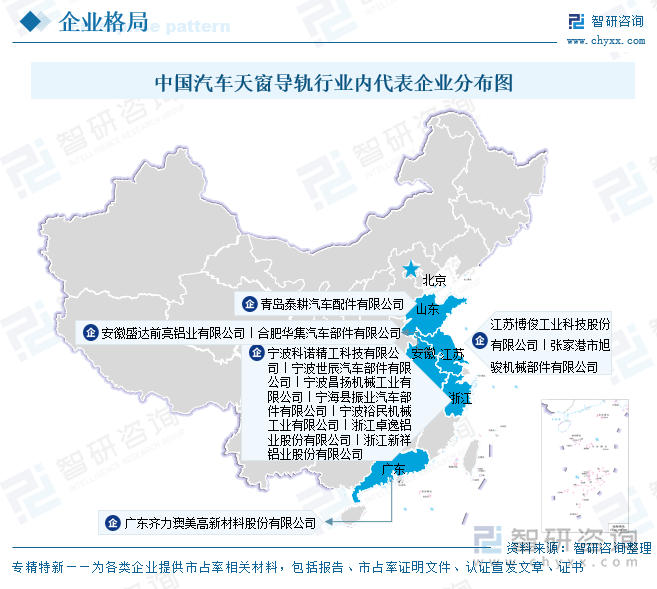 中國汽車天窗導軌行業內代表企業分布圖