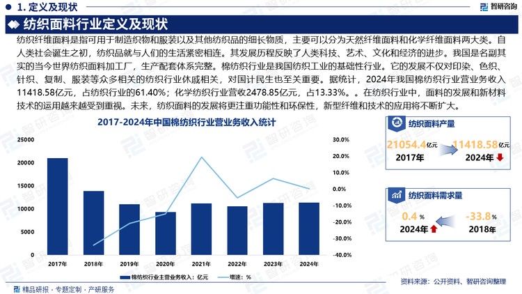 在紡織行業(yè)中，面料的發(fā)展和新材料技術的運用越來越受到重視。紡織面料的發(fā)展趨勢正在引領著紡織行業(yè)的革新，新材料和新技術的應用為面料的多元化、功能性、輕薄化、環(huán)保等特性提供了強大的支撐。這些變革對于提高產品質量、滿足消費者多元化需求、推進綠色環(huán)保發(fā)展具有深遠的意義。未來，紡織面料的發(fā)展將更注重功能性和環(huán)保性，新型纖維和技術的應用將不斷擴大。