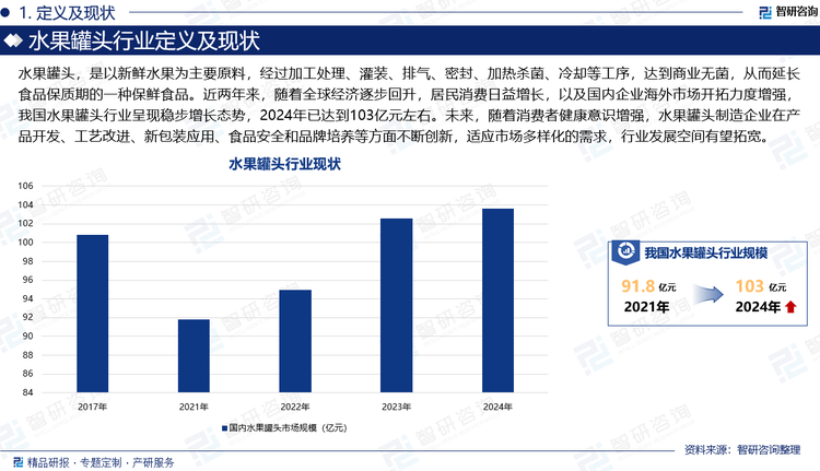 水果罐頭，是以新鮮水果為主要原料，經(jīng)過加工處理、灌裝、排氣、密封、加熱殺菌、冷卻等工序，達到商業(yè)無菌，從而延長食品保質(zhì)期的一種保鮮食品。近兩年來，隨著全球經(jīng)濟逐步回升，居民消費日益增長，以及國內(nèi)企業(yè)海外市場開拓力度增強，我國水果罐頭行業(yè)呈現(xiàn)穩(wěn)步增長態(tài)勢，2024年已達到103億元左右。未來，隨著消費者健康意識增強，水果罐頭制造企業(yè)在產(chǎn)品開發(fā)、工藝改進、新包裝應(yīng)用、食品安全和品牌培養(yǎng)等方面不斷創(chuàng)新，適應(yīng)市場多樣化的需求，行業(yè)發(fā)展空間有望拓寬。