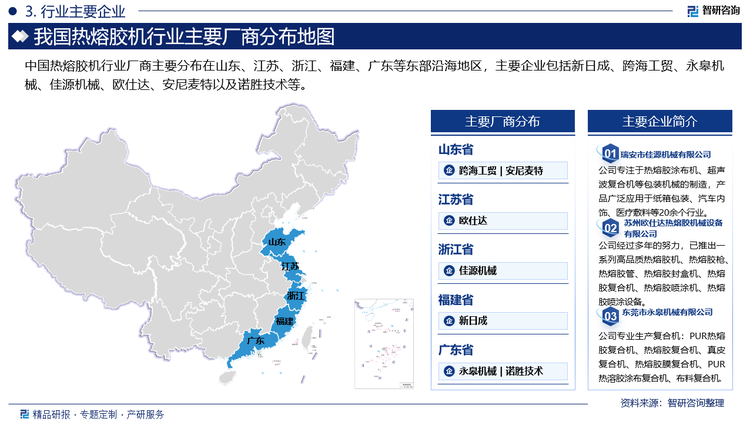 中國(guó)熱熔膠機(jī)行業(yè)廠商主要分布在山東、江蘇、浙江、福建、廣東等東部沿海地區(qū)，主要企業(yè)包括新日成、跨海工貿(mào)、永皋機(jī)械、佳源機(jī)械、歐仕達(dá)、安尼麥特以及諾勝技術(shù)等。