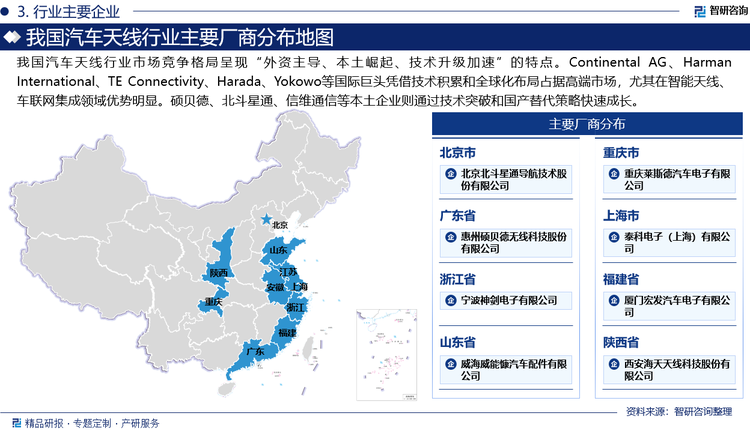 我國汽車天線行業市場競爭格局呈現“外資主導、本土崛起、技術升級加速”的特點。Continental AG、Harman International、TE Connectivity、Harada、Yokowo等國際巨頭憑借技術積累和全球化布局占據高端市場，尤其在智能天線、車聯網集成領域優勢明顯。碩貝德、北斗星通、信維通信等本土企業則通過技術突破和國產替代策略快速成長。其中，碩貝德的4D毫米波雷達天線已進入比亞迪、理想等供應鏈；北斗星通則通過收購深圳天麗強化車載天線布局?？偟膩碚f，目前，我國汽車天線頭部企業通過并購和技術合作擴大份額，如Continental整合智能天線系統、Harman依托三星電子資源強化車聯網解決方案，行業市場集中度正在逐步提升，CR3（前三企業市占率）已達到為30%左右。