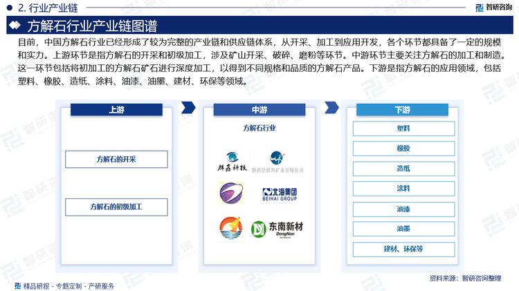 目前，中國方解石行業(yè)已經(jīng)形成了較為完整的產(chǎn)業(yè)鏈和供應(yīng)鏈體系，從開采、加工到應(yīng)用開發(fā)，各個環(huán)節(jié)都具備了一定的規(guī)模和實力。上游環(huán)節(jié)是指方解石的開采和初級加工，涉及礦山開采、破碎、磨粉等環(huán)節(jié)。中游環(huán)節(jié)主要關(guān)注方解石的加工和制造。這一環(huán)節(jié)包括將初加工的方解石礦石進行深度加工，以得到不同規(guī)格和品質(zhì)的方解石產(chǎn)品。下游是指方解石的應(yīng)用領(lǐng)域，包括塑料、橡膠、造紙、涂料、油漆、油墨、建材、環(huán)保等領(lǐng)域。