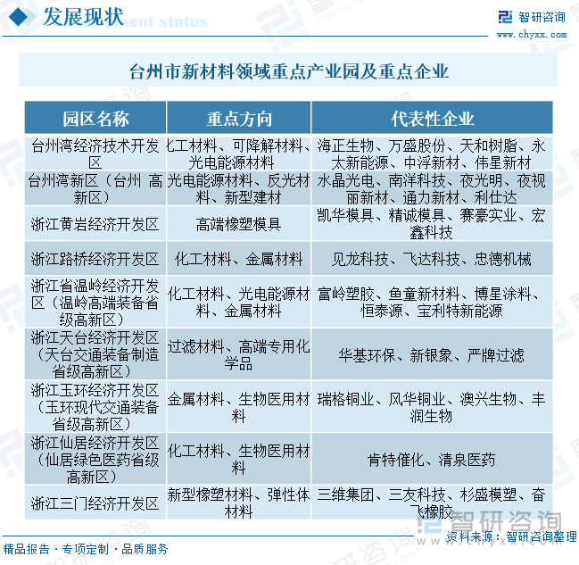臺州市新材料領(lǐng)域重點(diǎn)產(chǎn)業(yè)園及重點(diǎn)企業(yè)