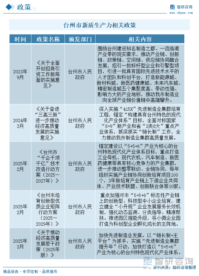臺州市新質(zhì)生產(chǎn)力相關(guān)政策