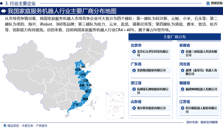 從市場競爭情況看，我國家庭服務機器人市場競爭企業(yè)可大致分為四個梯隊：第一梯隊為科沃斯、云鯨、小米、石頭等，其中，科沃斯起步較早、資金充足并且品類較豐富，市占率在40%左右；而云鯨、小米和石頭等企業(yè)通過產(chǎn)品創(chuàng)新、品牌營銷和技術也迅速搶占市場。第二梯隊為美的、海爾、iRobot、360等品牌（總體市占率約10%），在渠道或技術方面具備明顯優(yōu)勢，但綜合實力有待增強；第三梯隊為哇力、云米、追覓、浦桑尼克等，處于行業(yè)中等水平，但市場份額較?。傮w市占率約5%）；第四梯隊為清易、睿米、致潔、松喬等，創(chuàng)新能力有待提高。綜上分析，目前我國家庭服務機器人行業(yè)CR4＞40%，屬于寡占IV型市場。