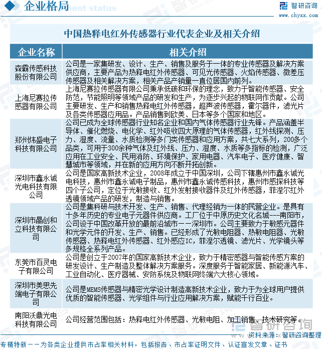 中國熱釋電紅外傳感器行業代表企業及相關介紹