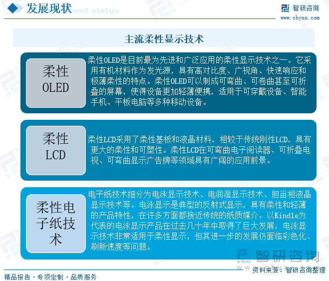 主流柔性顯示技術(shù)