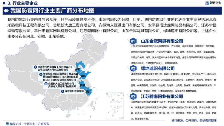 我國防雹網(wǎng)行業(yè)內(nèi)參與者眾多，且產(chǎn)品質(zhì)量參差不齊，市場格局較為分散，目前，我國防雹網(wǎng)行業(yè)內(nèi)代表企業(yè)主要包括河北春禾防雹科技工程有限公司、合肥新大唐工貿(mào)有限公司、安徽海義源進出口有限公司、安平縣增達絲網(wǎng)制品有限公司、江蘇華昌織物有限公司、常州市鑫輝網(wǎng)具有限公司、江蘇騁南網(wǎng)業(yè)有限公司、山東金冠網(wǎng)具有限公司、陜西易盛建龍農(nóng)業(yè)有限公司、綠地遮陽有限公司等，上述企業(yè)主要分布在河北、安徽、山東等地。