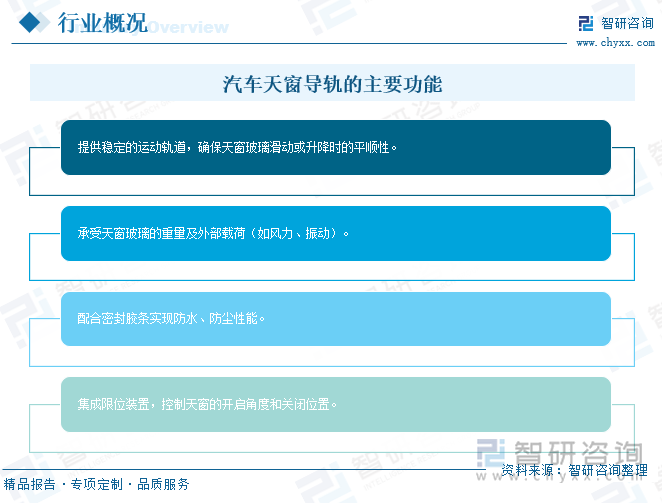 汽車天窗導軌的主要功能