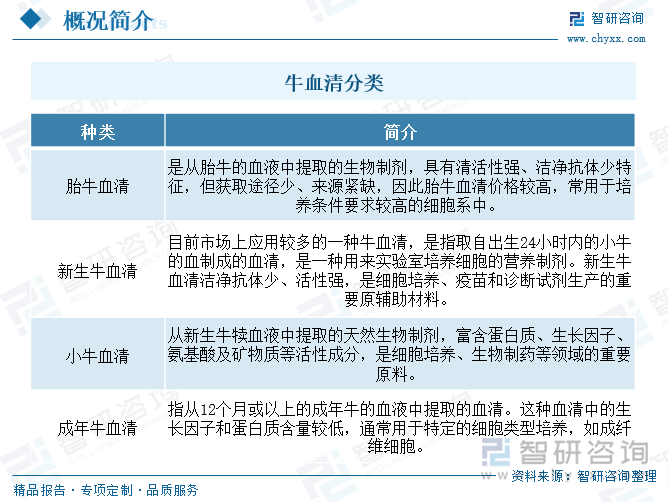 牛血清分類