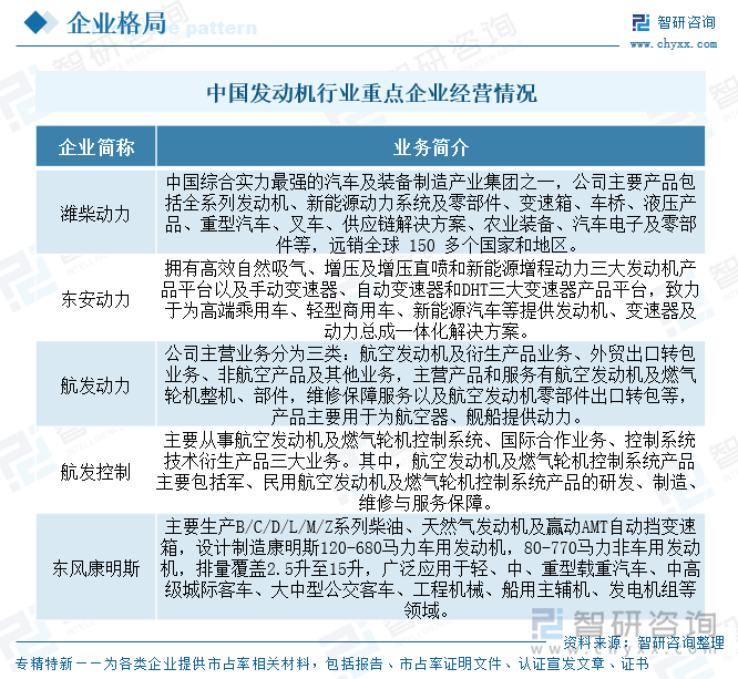 中國發(fā)動(dòng)機(jī)行業(yè)重點(diǎn)企業(yè)經(jīng)營情況